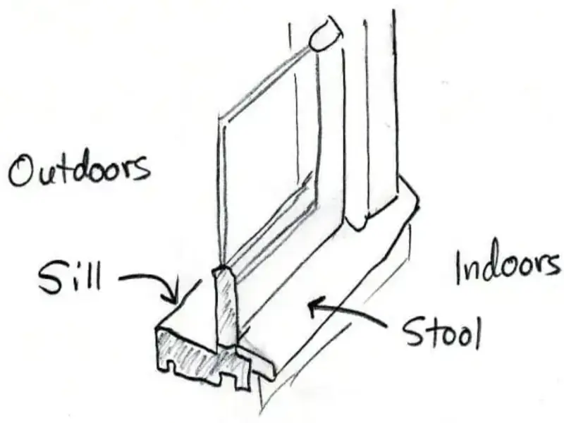 Granite Window Sills vs Stools